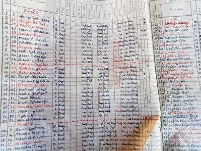 1964 , 1965 yılı köy okulumuzun imtihan neticeleri