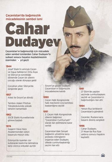 Cahar Dudayev